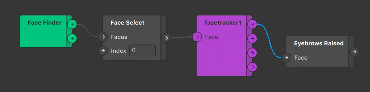Identificar el levantamiento de cejas spark ar studio Ruta o pasos para identificar el levantamiento de cejas dentro de spark ar studio