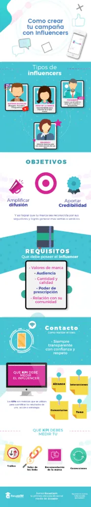 influencers marketing