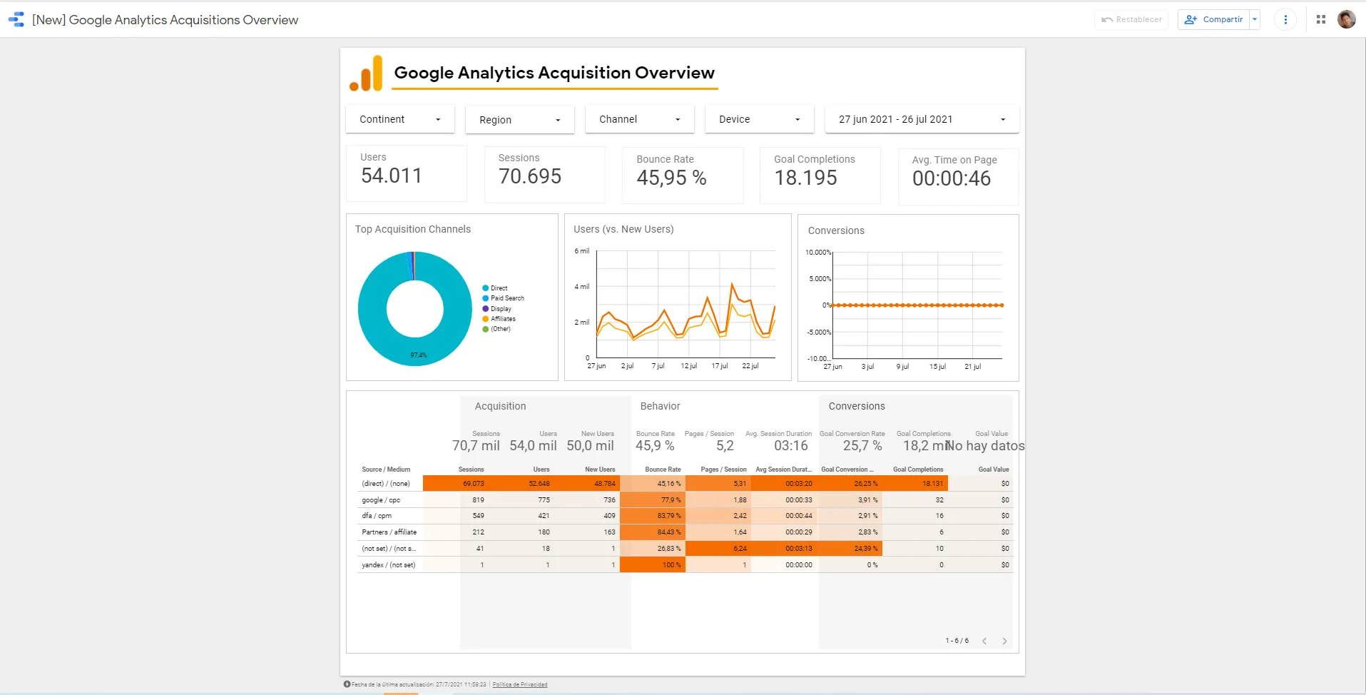 Ejemplo google data studio