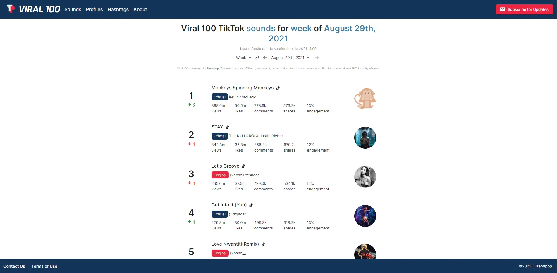 Lista VIRAL 100 de sonidos populares en TikTok