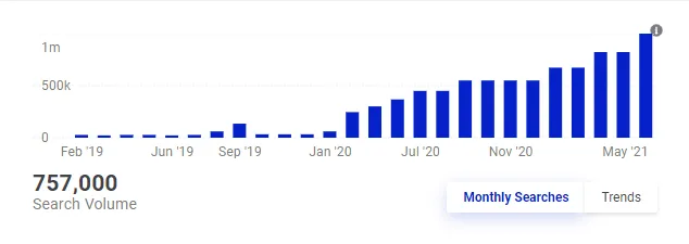 Tendencia de búsqueda de tik tok en Ecuador - Crecimiento de tik tok Ecuador